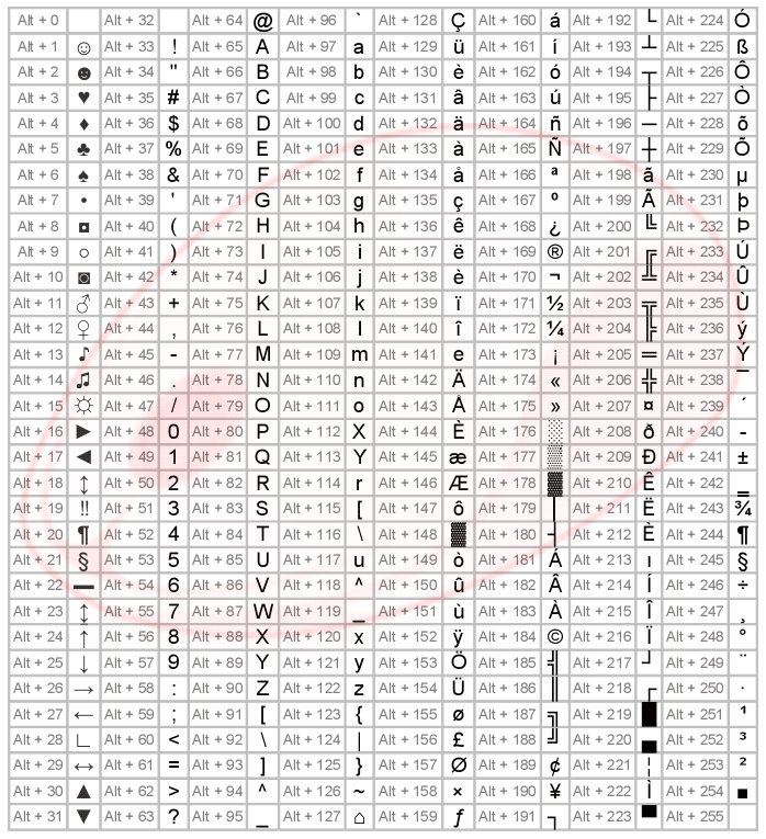 List of alt codes, alt code symbols, facebook symbols, and more! List of Alt Codes for Spanish / Castilian / español / castellano.